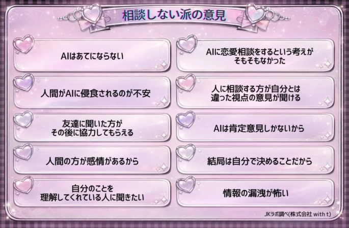 AIに相談しない派の意見をまとめた画像