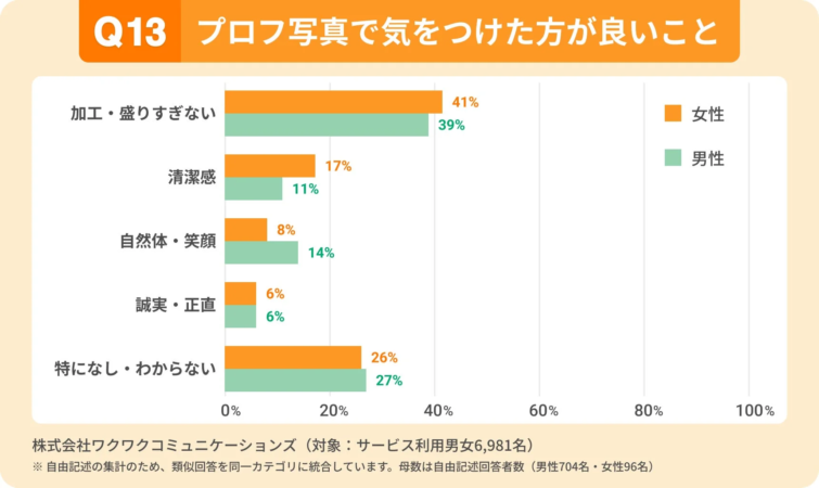 Q13 プロフ写真で気をつけた方が良いこと