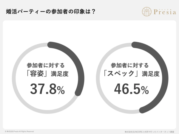 婚活パーティーの参加者の印象は?