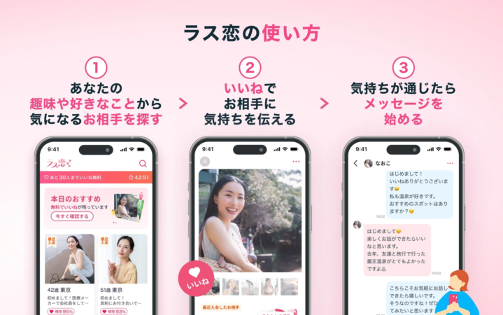 マッチングアプリ「ラス恋」の利用ガイド。趣味から相手を探し、「いいね」でアプローチ、マッチング後にメッセージで交流する3ステップをスマートフォンの画面例と共に紹介しています。