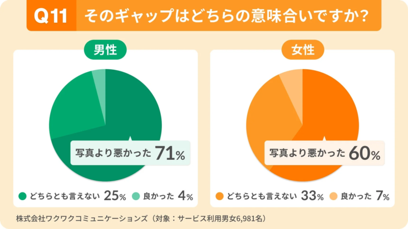 Q11 そのギャップはどちらの意味合いですか?