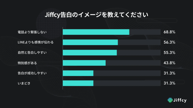 Jiffcy告白のイメージを教えてください