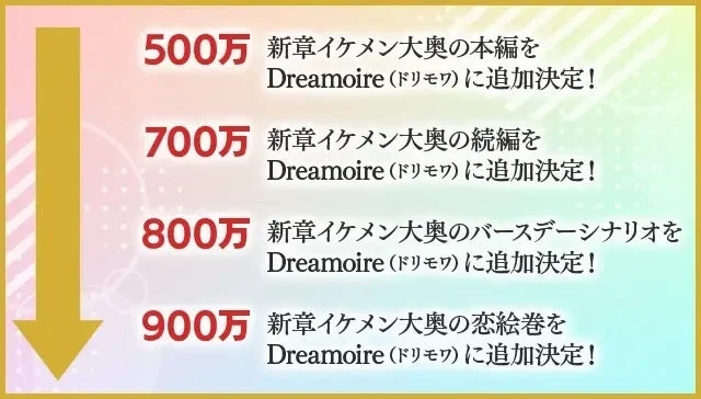 目標金額と追加コンテンツ