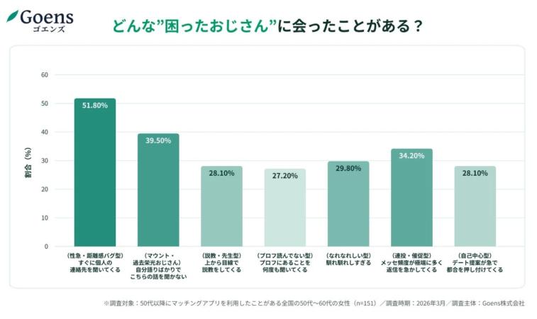 Goens ゴエンズ どんな”困ったおじさん”に会ったことがある？