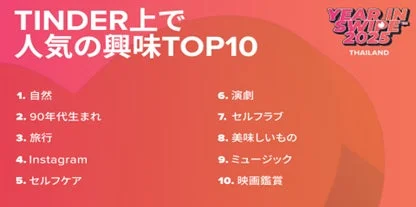 TINDER上で人気の興味TOP10 THAILAND