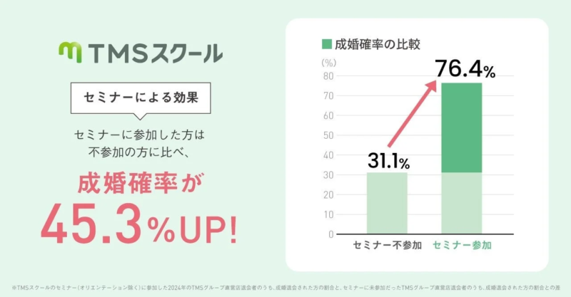 TMSスクールセミナーによる効果