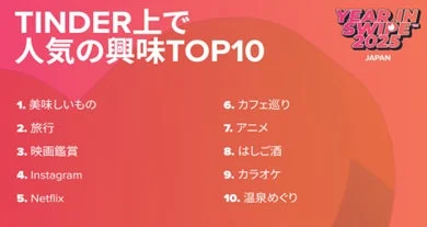 TINDER上で人気の興味TOP10 JAPAN