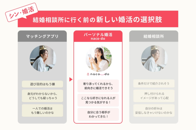 シン・婚活 結婚相談所に行く前の新しい婚活の選択肢