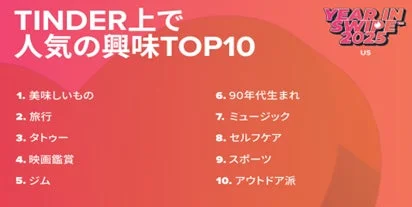 TINDER上で人気の興味TOP10 US