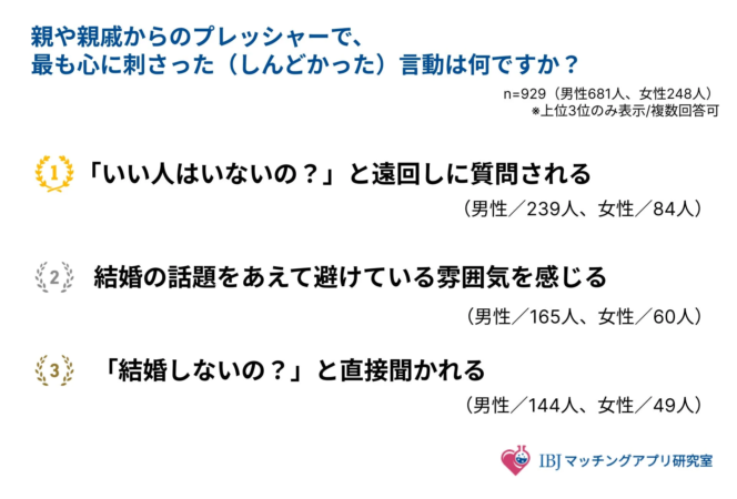 プレッシャーで心に刺さった言動