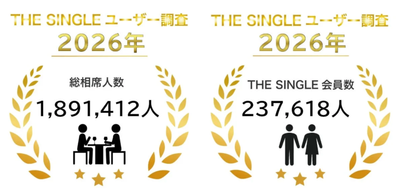 THE SINGLE ユーザー調査 2026年