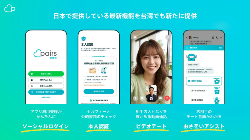 ソーシャルログイン、本人認証、ビデオデート、おさそいアシストの紹介