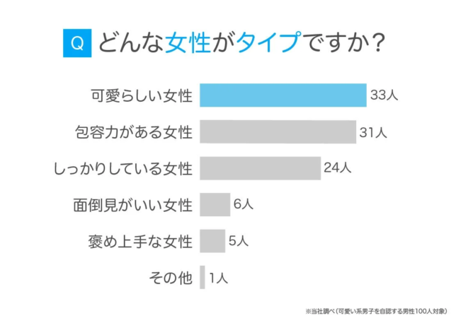 どんな女性がタイプですか?