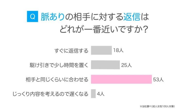 女性の返信タイミング