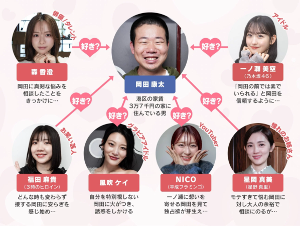 相関図