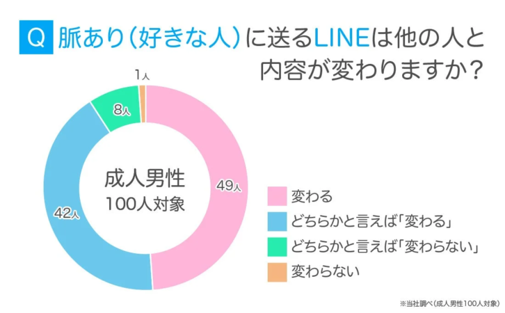 男性の回答