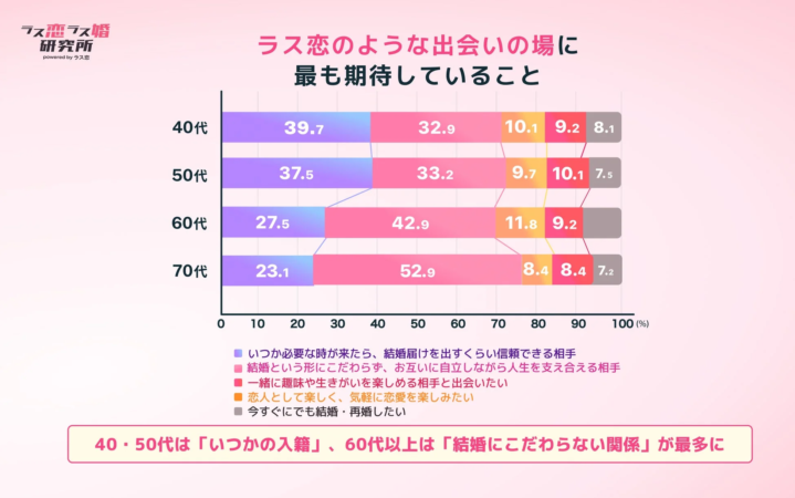 ラス恋のような出会いの場に期待すること