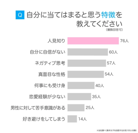 奥手女子の特徴
