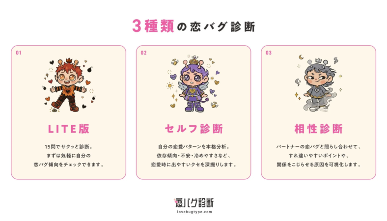 3種類の恋バグ診断