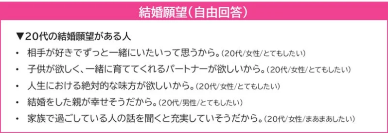 結婚願望の自由回答