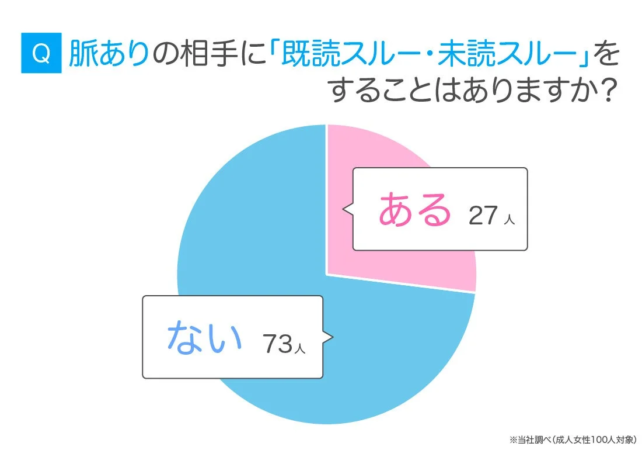女性の既読・未読スルー経験