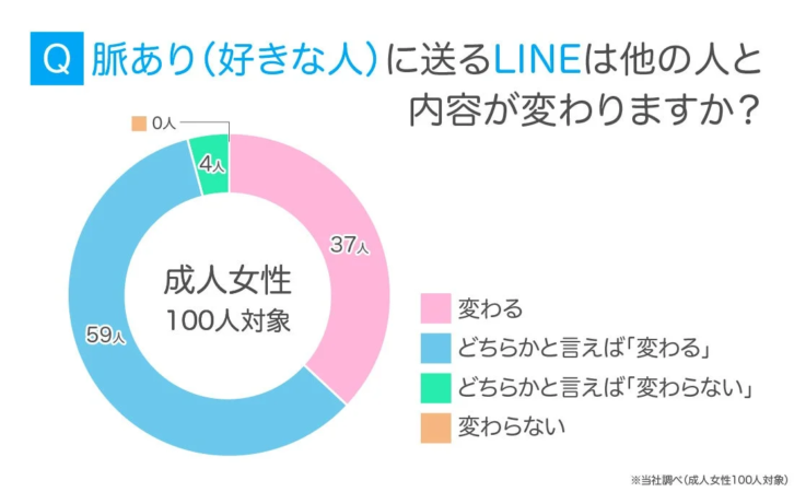女性の回答