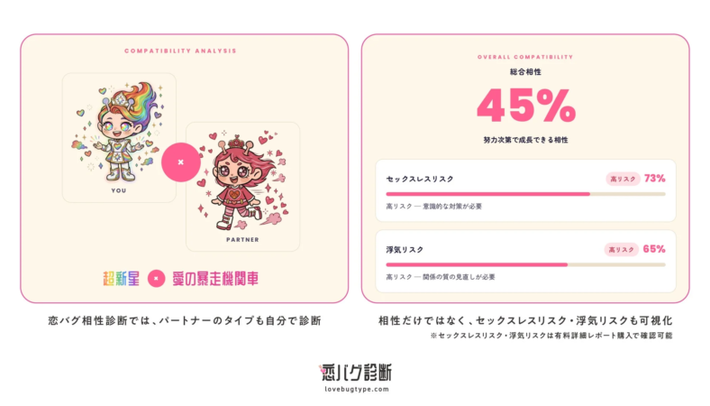 相性診断