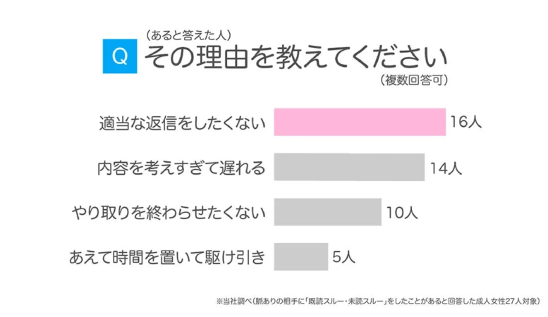 女性の既読・未読スルー理由