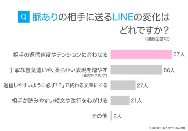 女性が意識すること