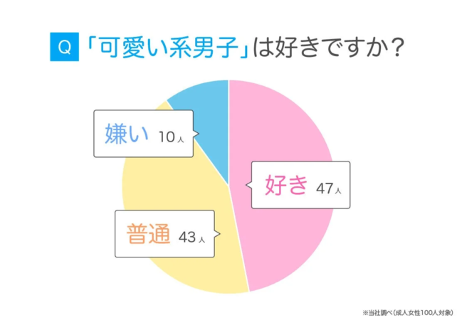 可愛い系男子は好きですか?