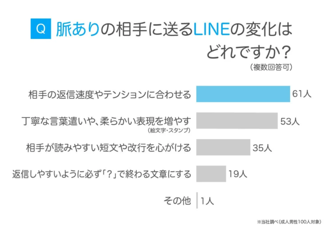 男性が意識すること