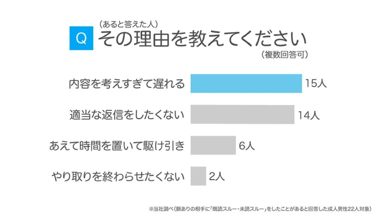 男性の既読・未読スルー理由