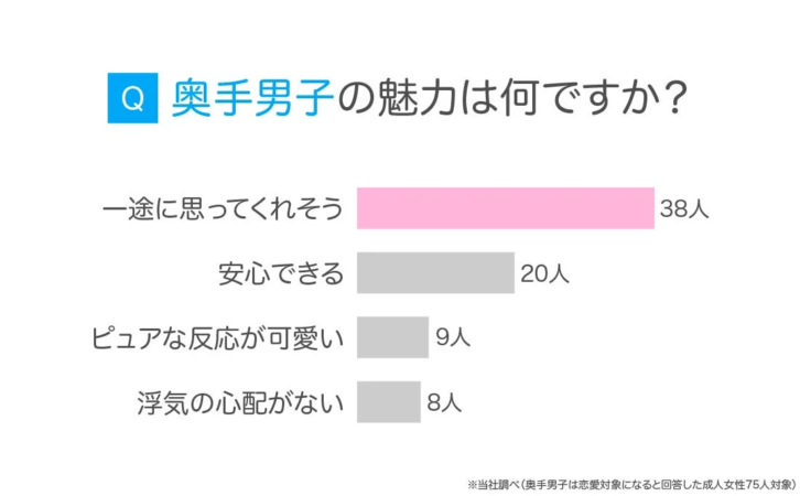 奥手男子の魅力は何ですか？