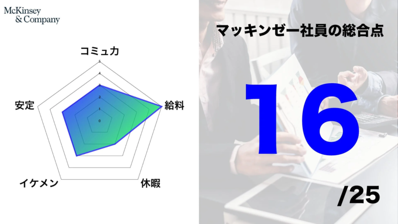 マッキンゼー社員の総合点