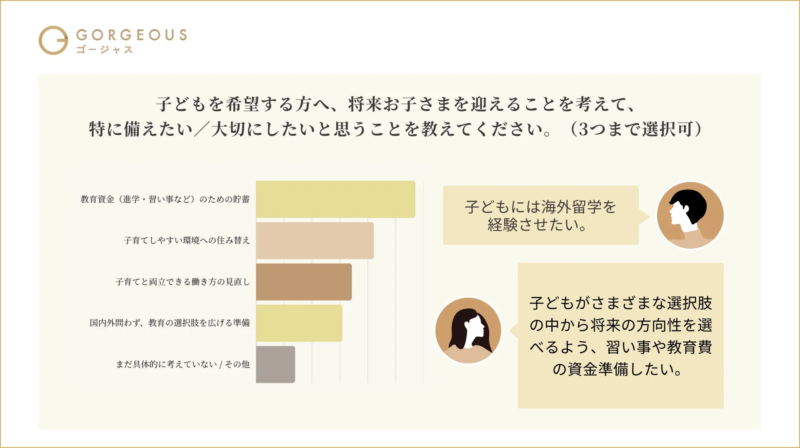 子どもを迎える準備のグラフ