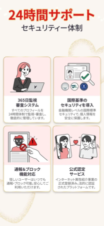セキュリティ体制