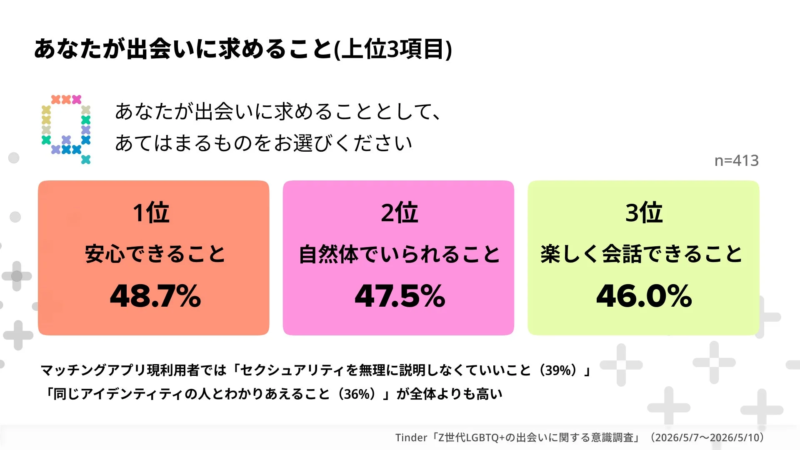 あなたが出会いに求めること