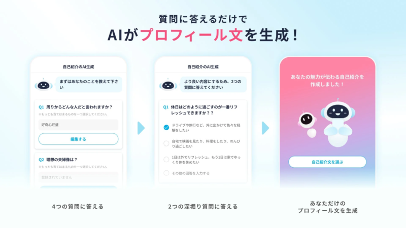 AIが質問に答えるだけでプロフィール文を生成する流れ