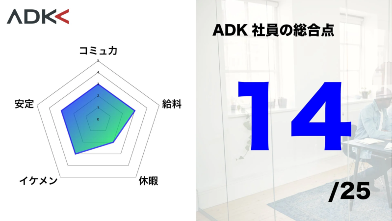 ADK社員の総合点