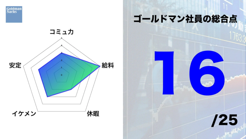 Goldman Sachs社員の総合点