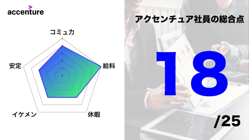 アクセンチュア社員の総合点