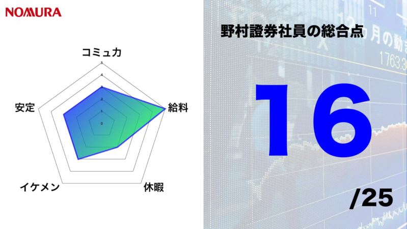 野村證券社員の総合点