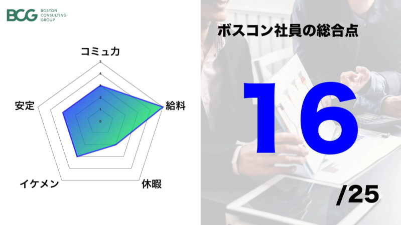 ボスコン社員の総合点