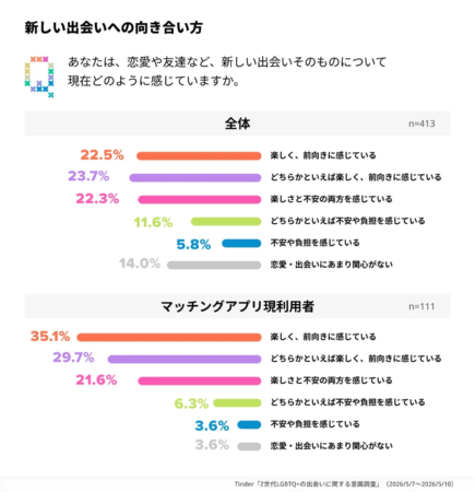 新しい出会いへの向き合い方