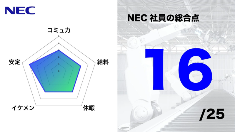 NEC 社員の総合点