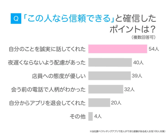 「この人なら信頼できる」と確信したポイント