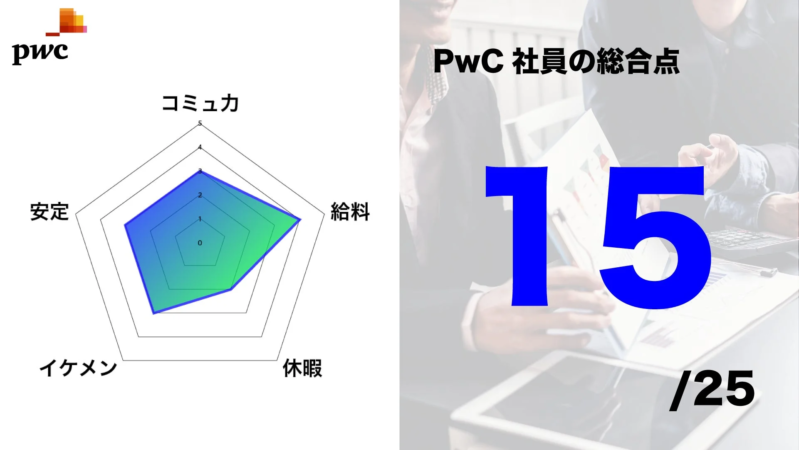 PwC 社員の総合点