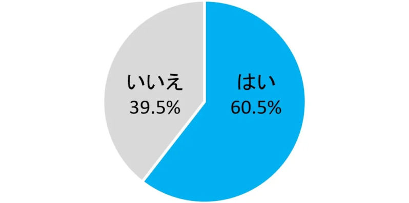 AIを利用していますか?