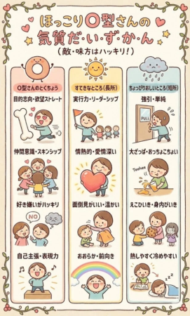 O型さんの気質を図鑑形式で可愛らしいイラストと共に解説