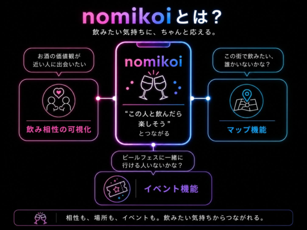 nomikoiのコンセプト図